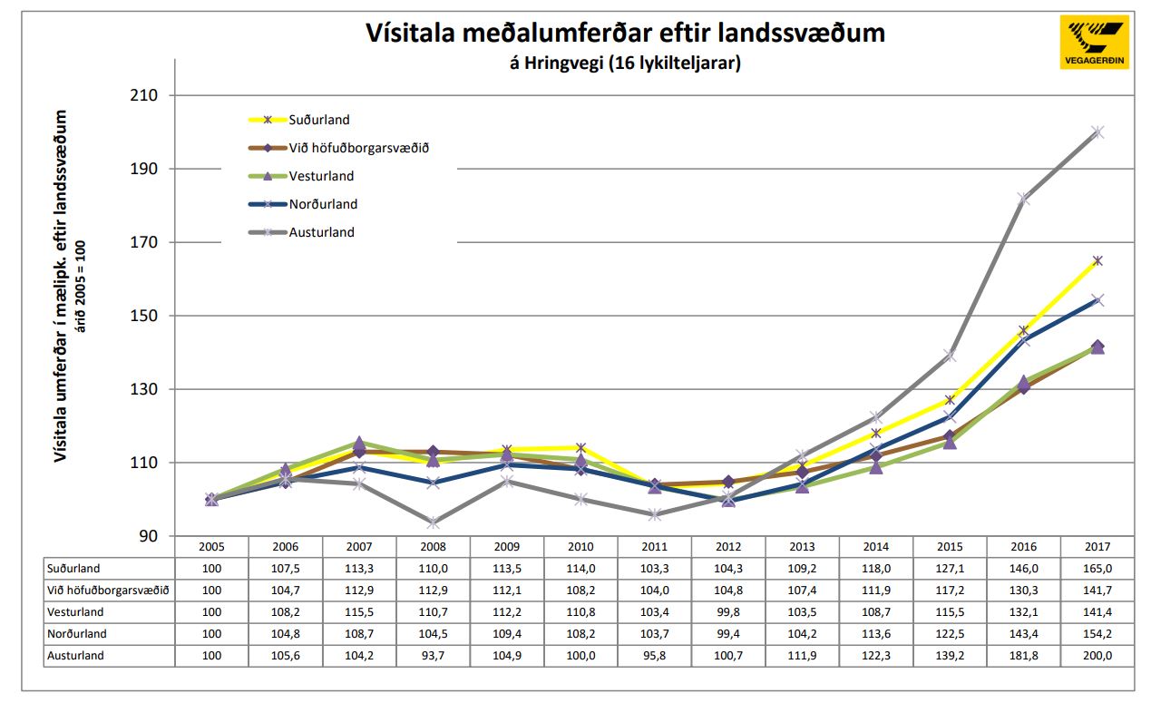vegagerdin landssvaedi jona1
