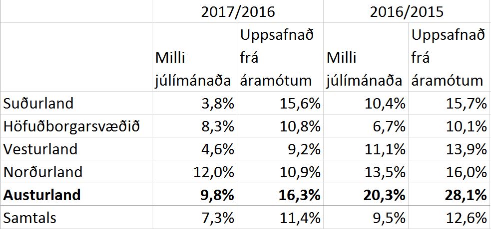 vegagerdin landssvaedi jona2
