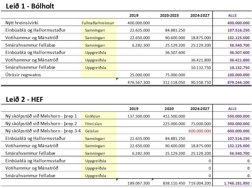 fraveita kostnadartafla siddi 20180515