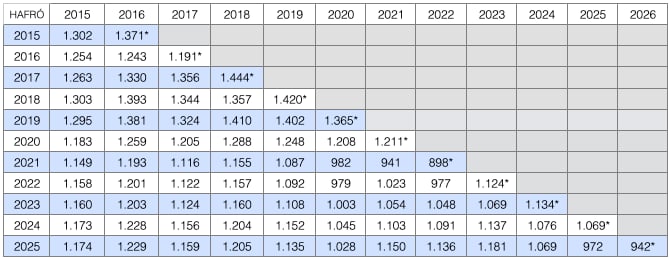 hafro tafla sigurjon thordar juli25
